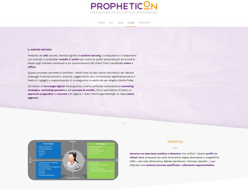 Propheticon | Web Design